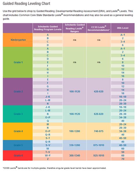 p****** lexilor|The Lexile Framework for Reading .